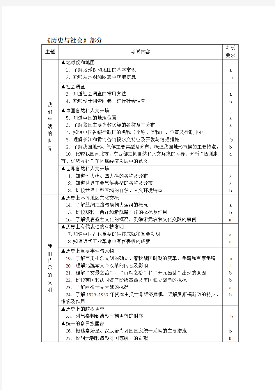 2013年浙江省历史与社会思想品德毕业生考试说明及目标