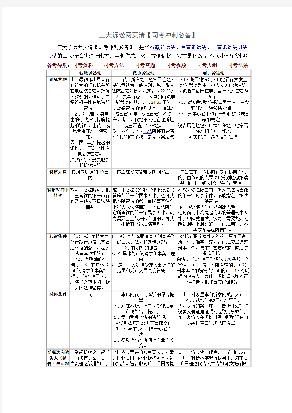 三大诉讼两页清