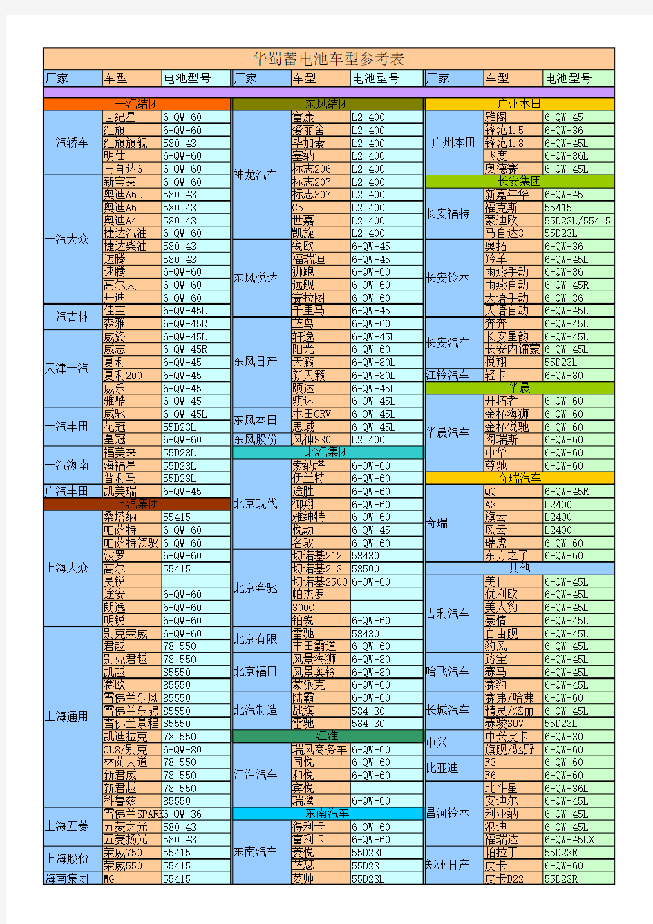 电池适用车型对照表