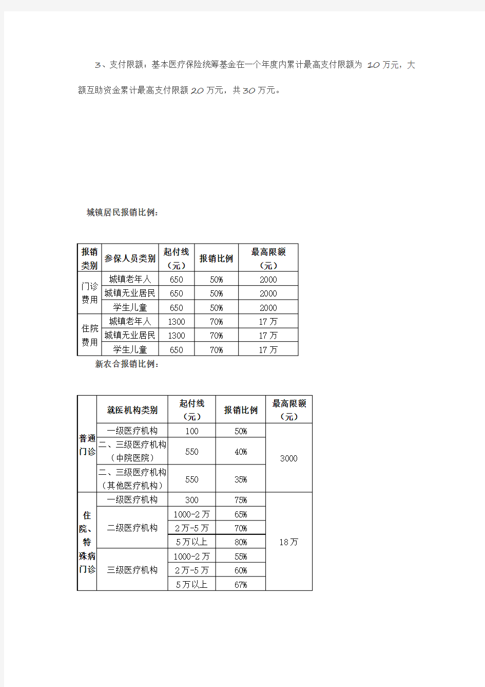 北京城镇职工医保门诊报销比例及最高限额