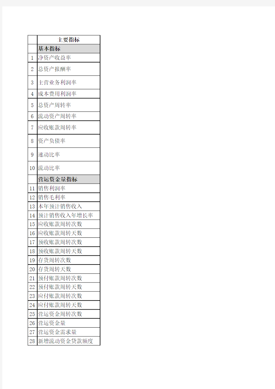 财务指标分析表