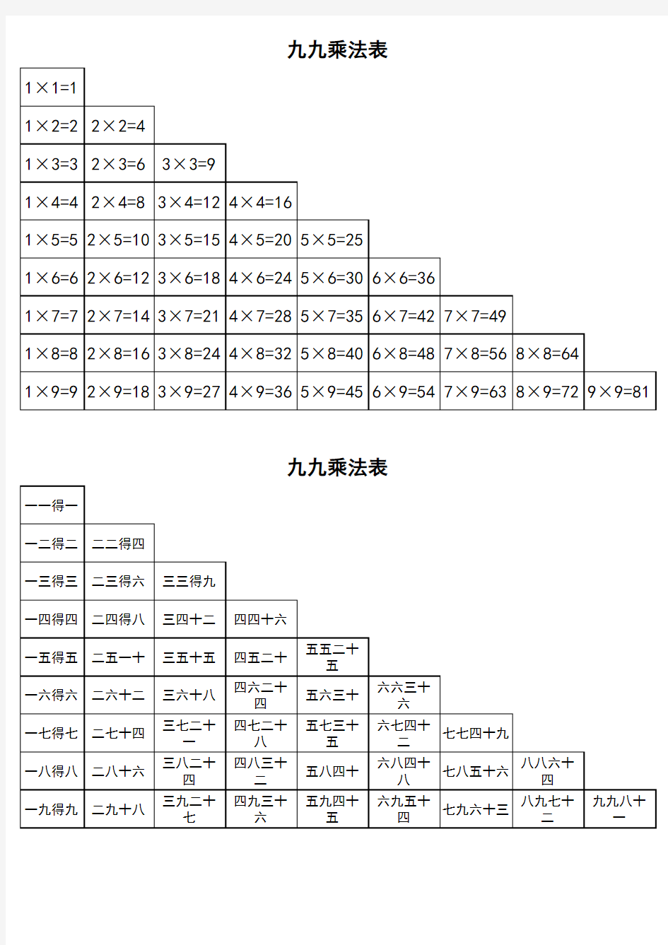 九九乘法口诀表(一页纸上的清晰打印版)