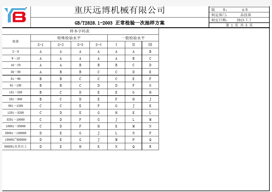 GB2828-2003抽样计划表