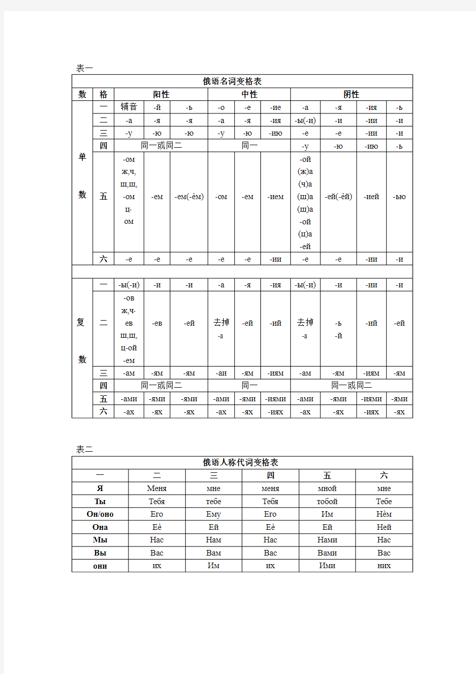 俄语变格表