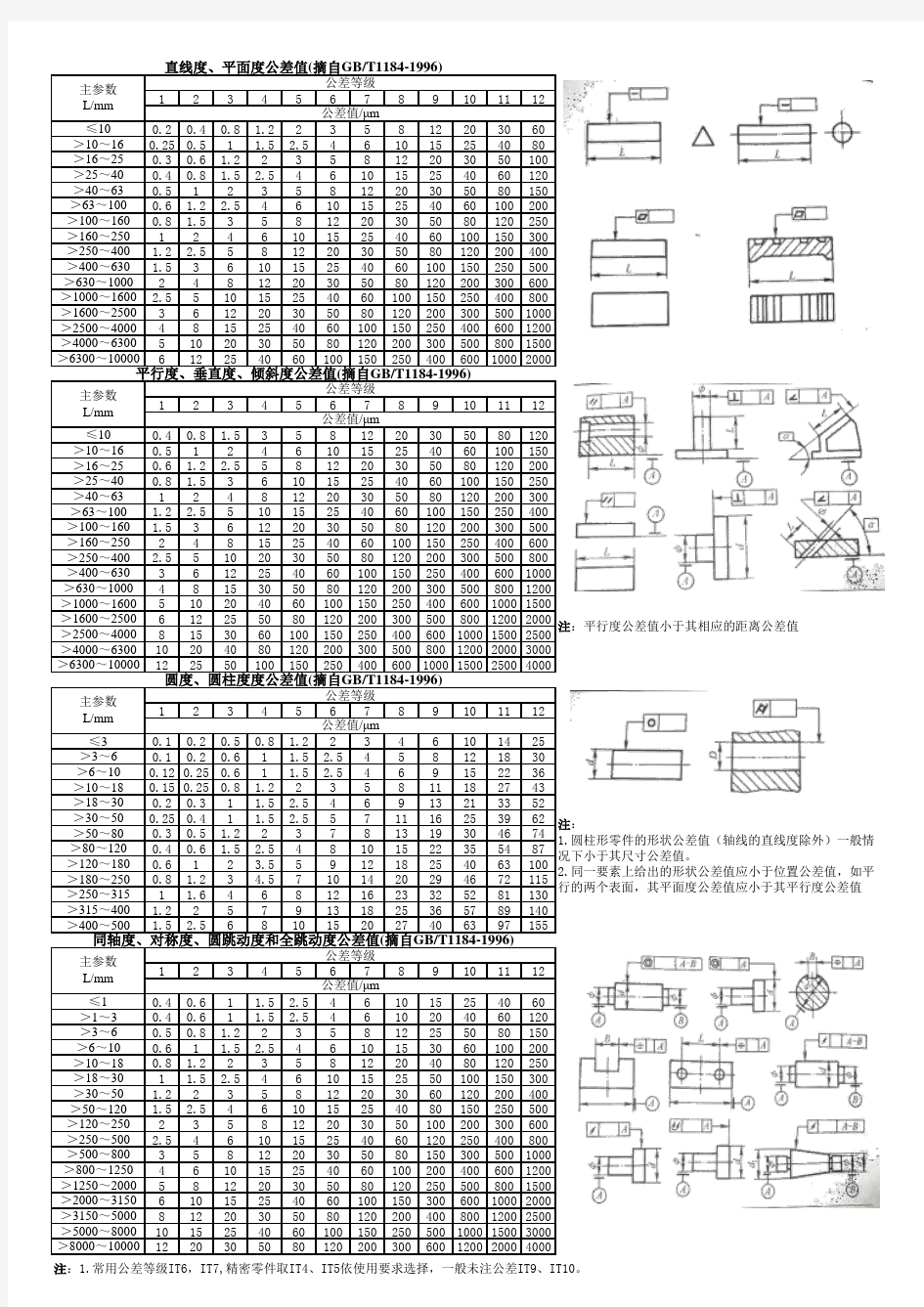 形位公差表