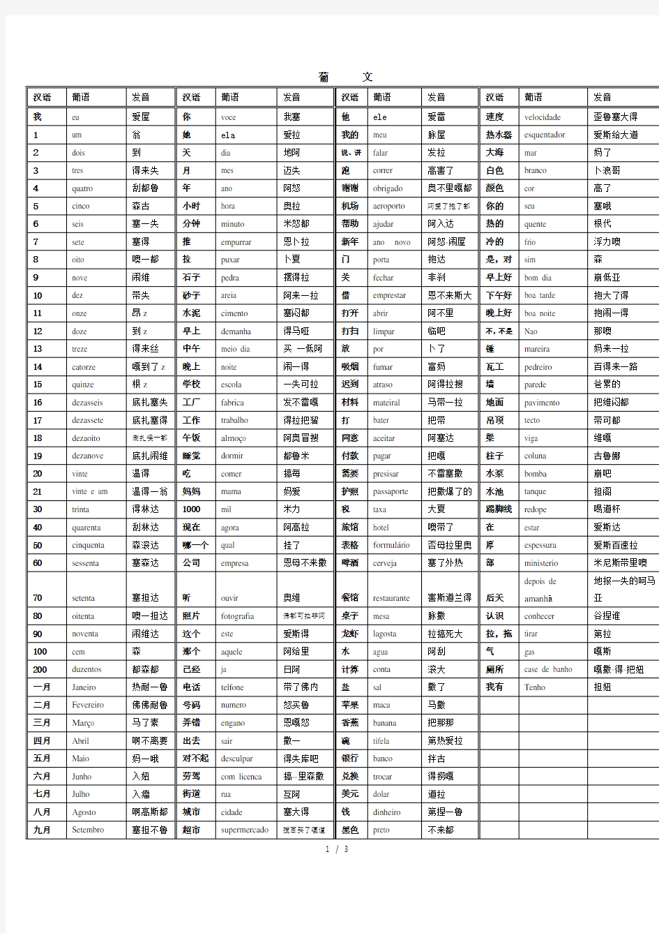 最常用的葡萄牙语单词表【含葡语发音】