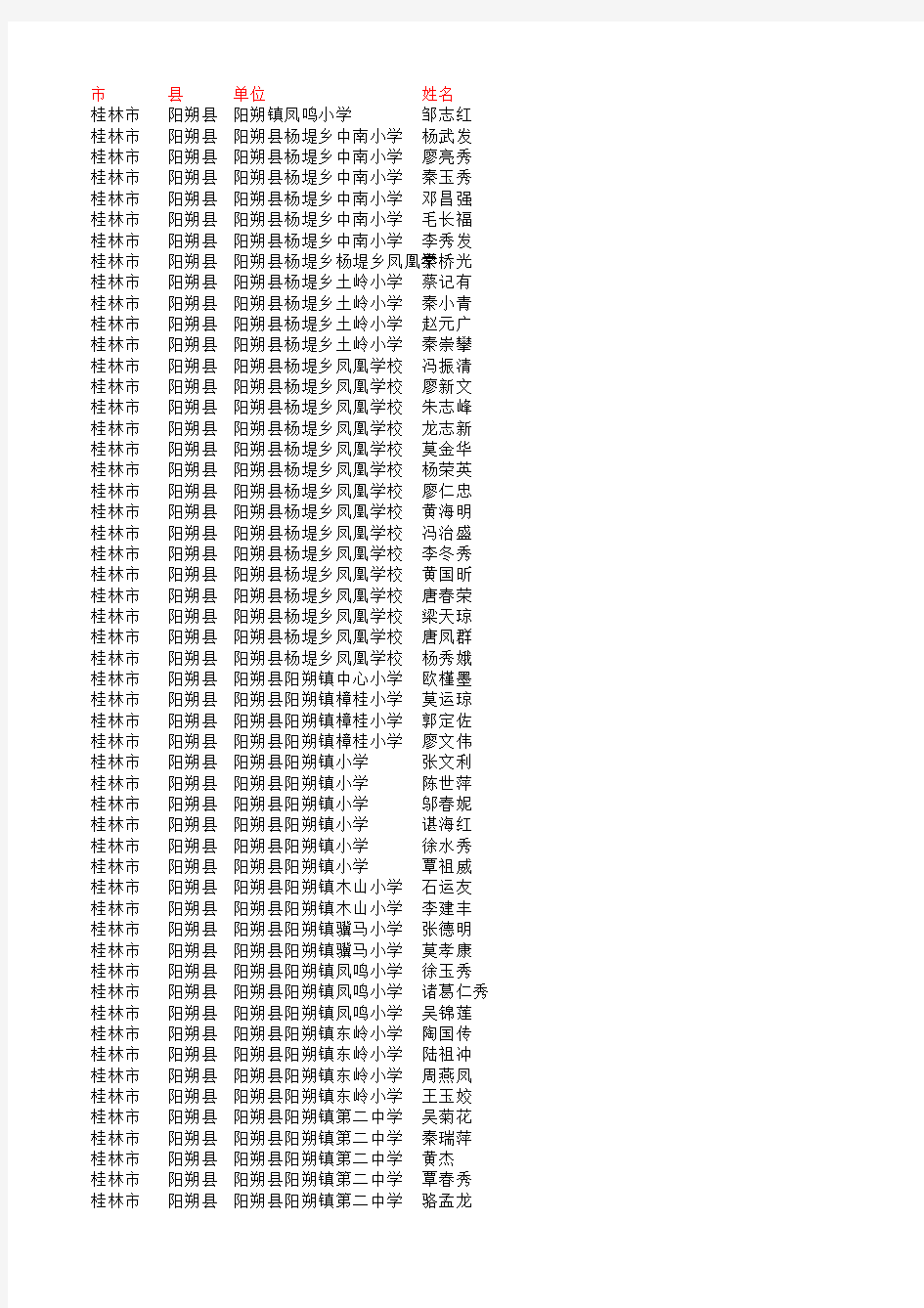 2013国培计划中小学农村骨干教师远程教学能力提高培训名单