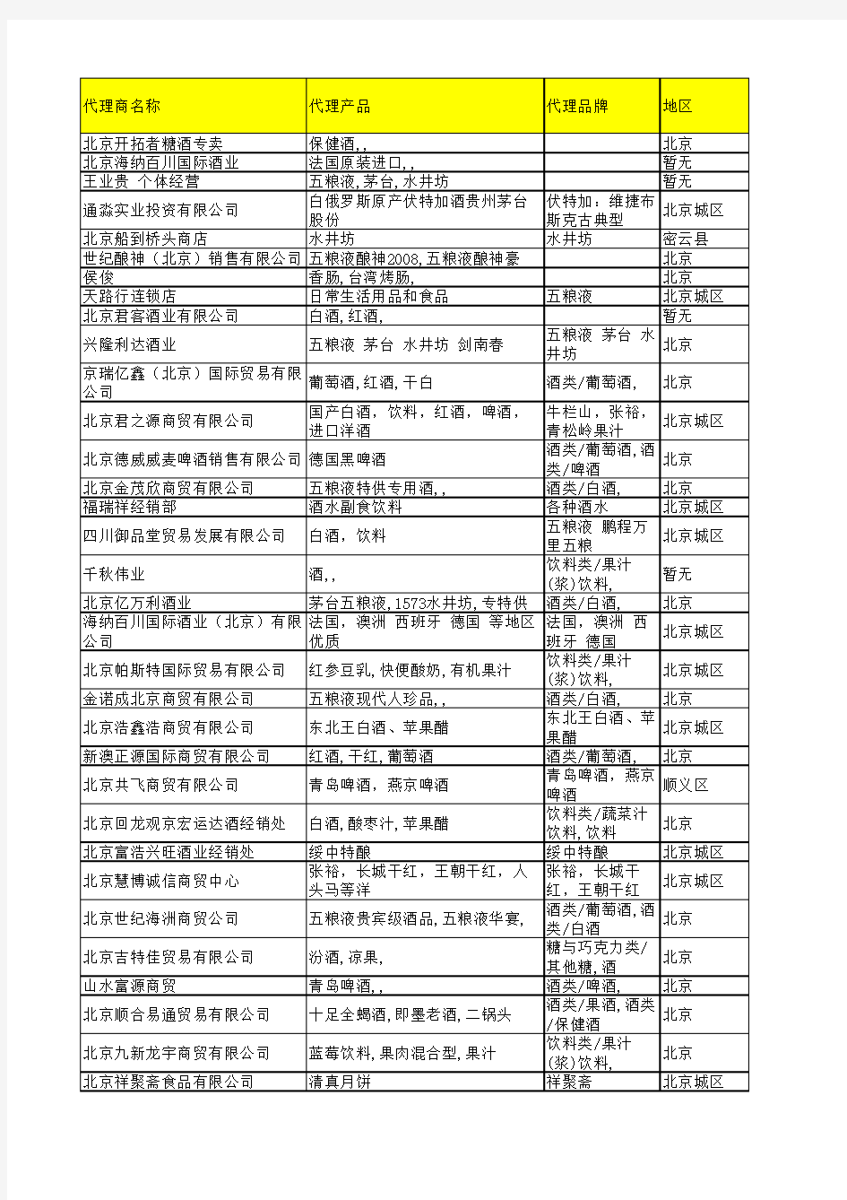 酒类经销商名录(北京)