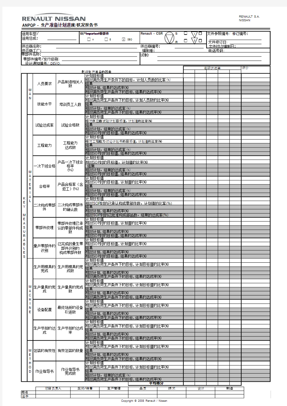 生产准备进度确认计划书状况报告-日产ANPQP