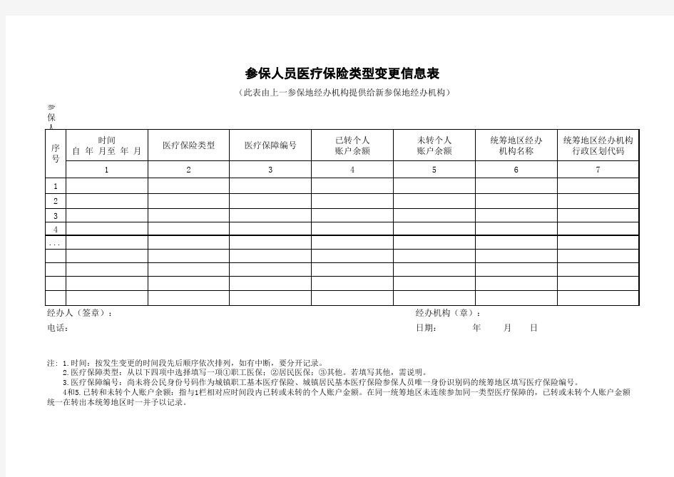 参保人员医疗保险类型变更信息表