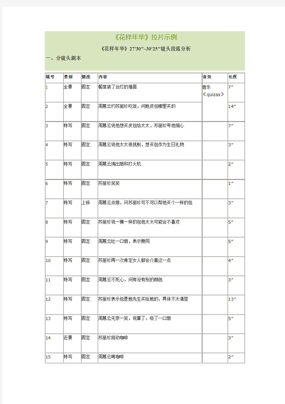 拉片实例：《花样年华》27′30″~30′25″镜头段落分析