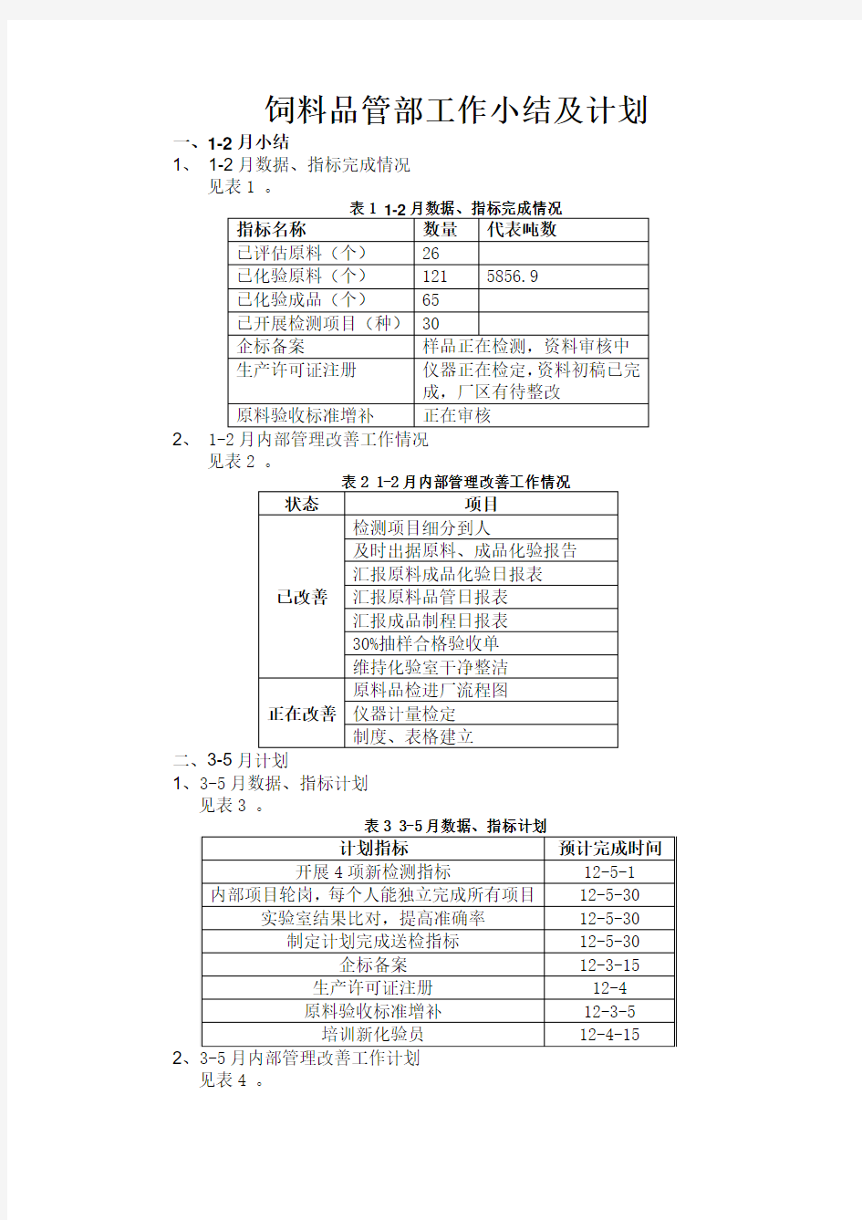 饲料品管部工作小结及计划