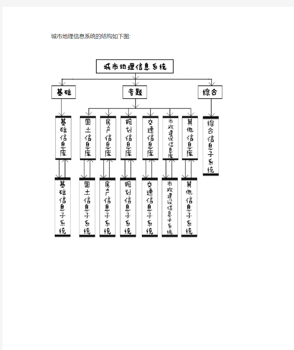 系统体系结构图