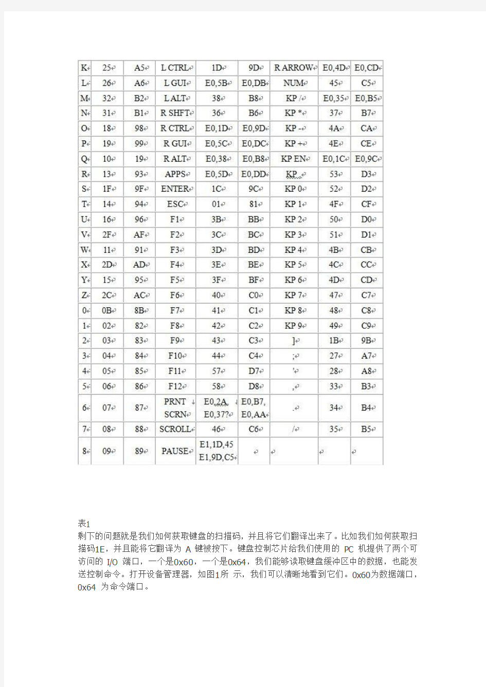 直接访问键盘控制芯片获取键盘记录