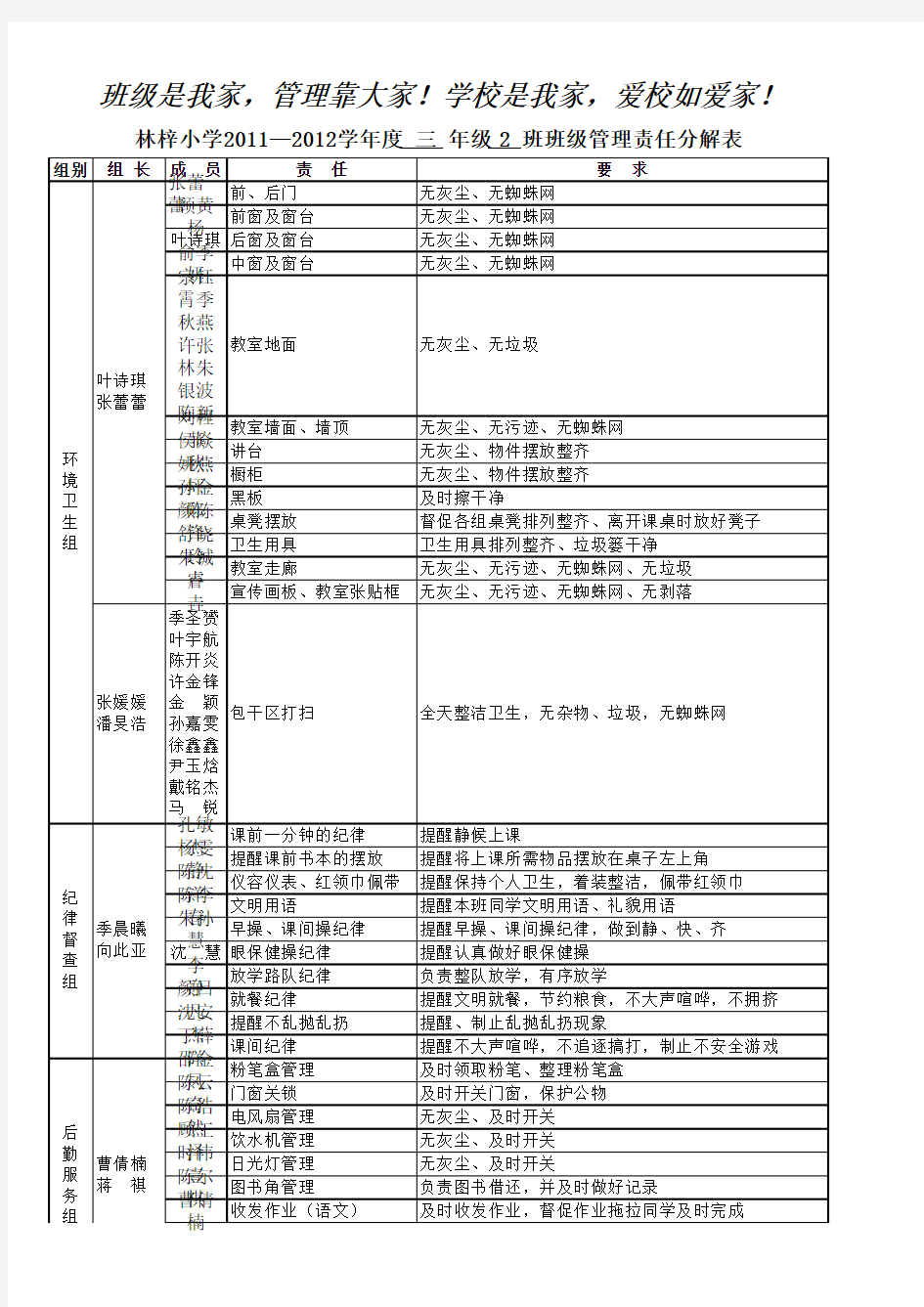 班级管理责任分工