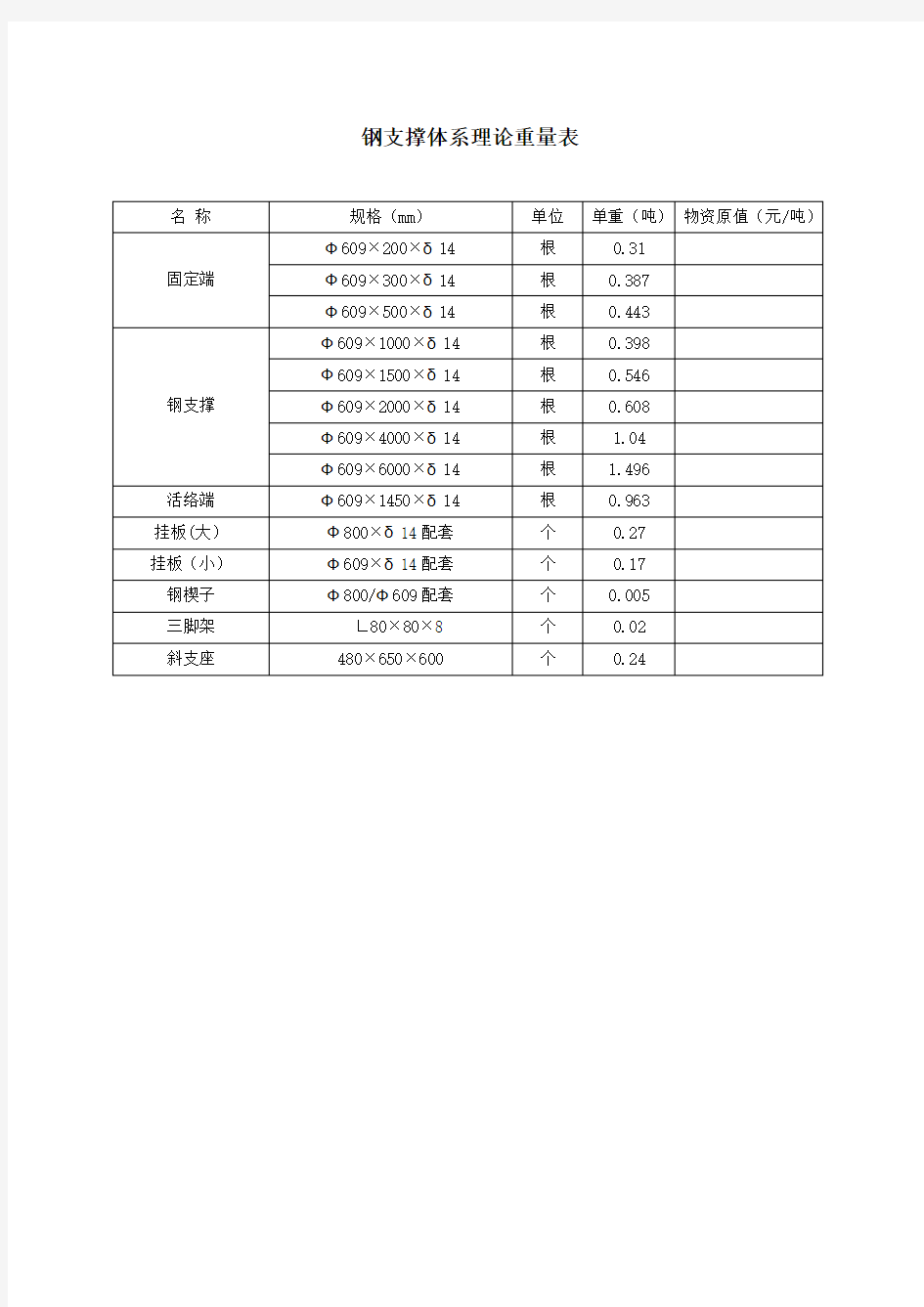 钢支撑理论重量表(Φ609   δ14)