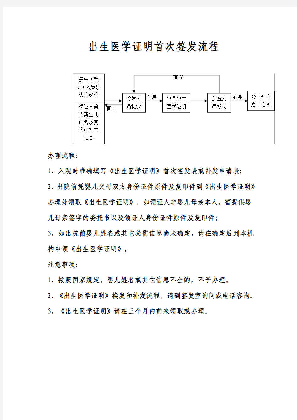 出生医学证明签发流程图