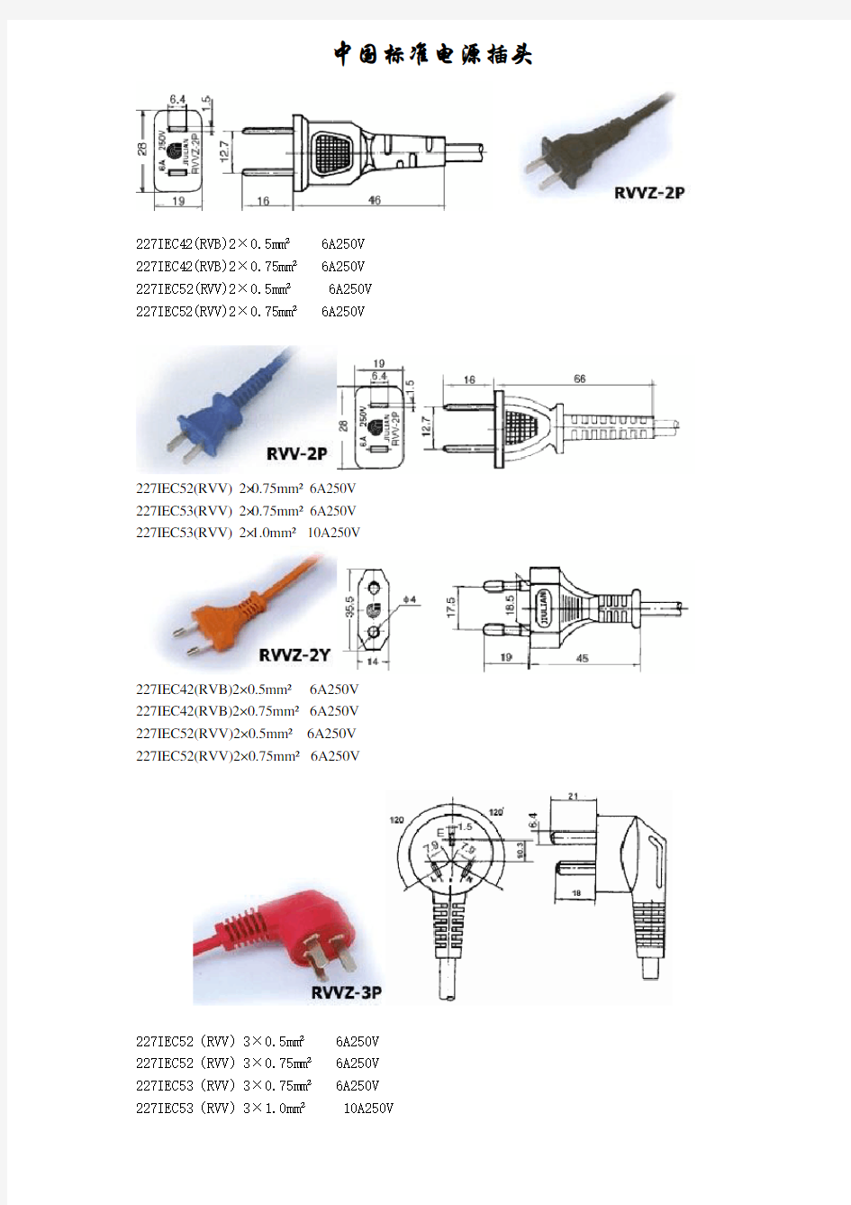 各国电源线和电源插头标准]