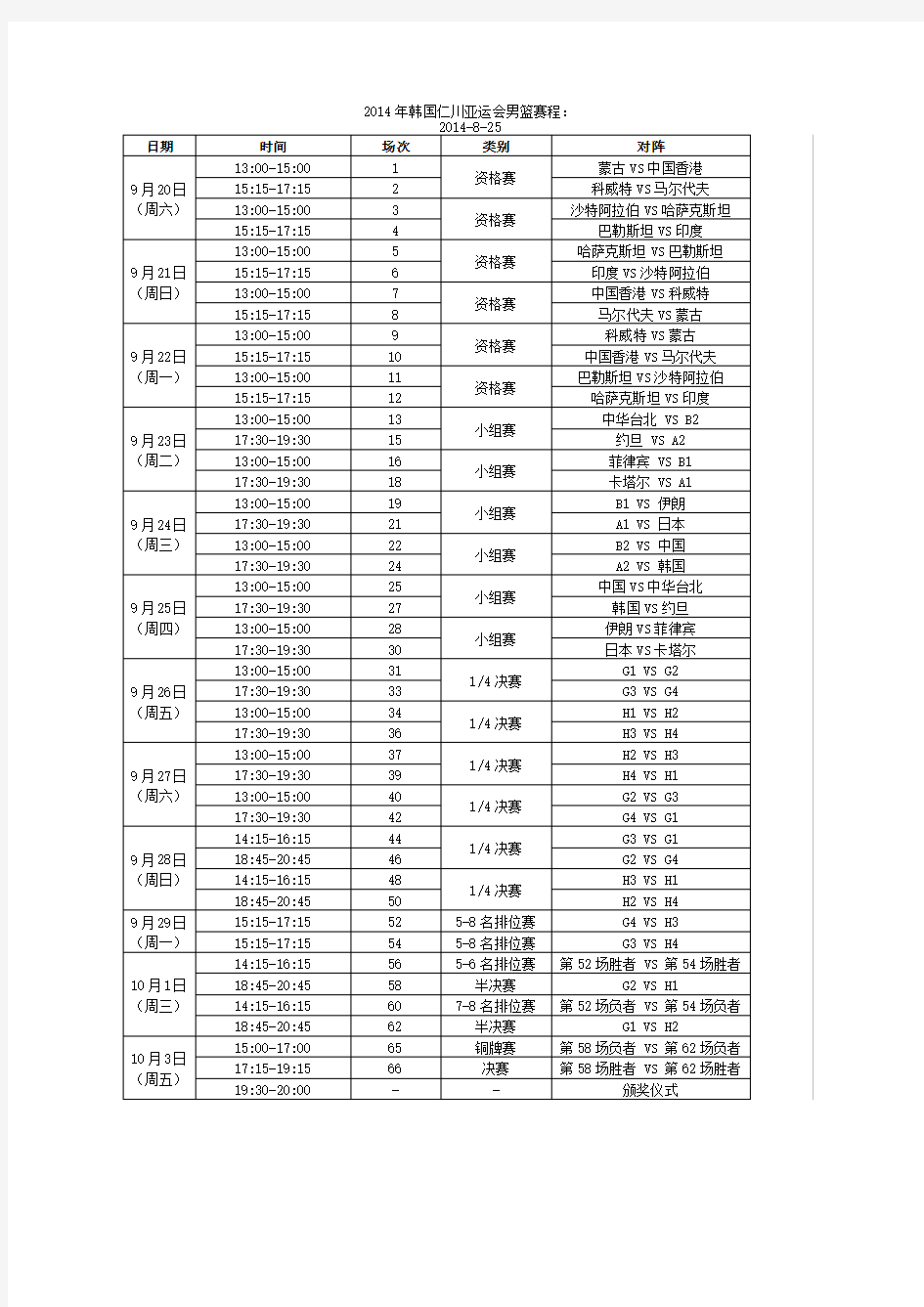 2014年亚运会男篮赛程(韩国仁川)