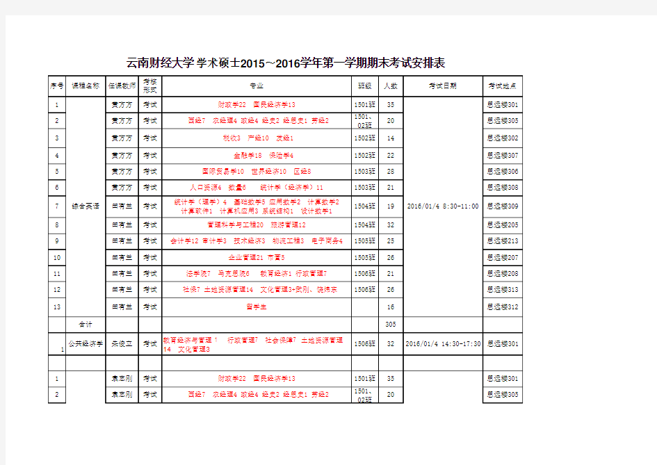 学术硕士2015～2016学年第一学期期末考场安排