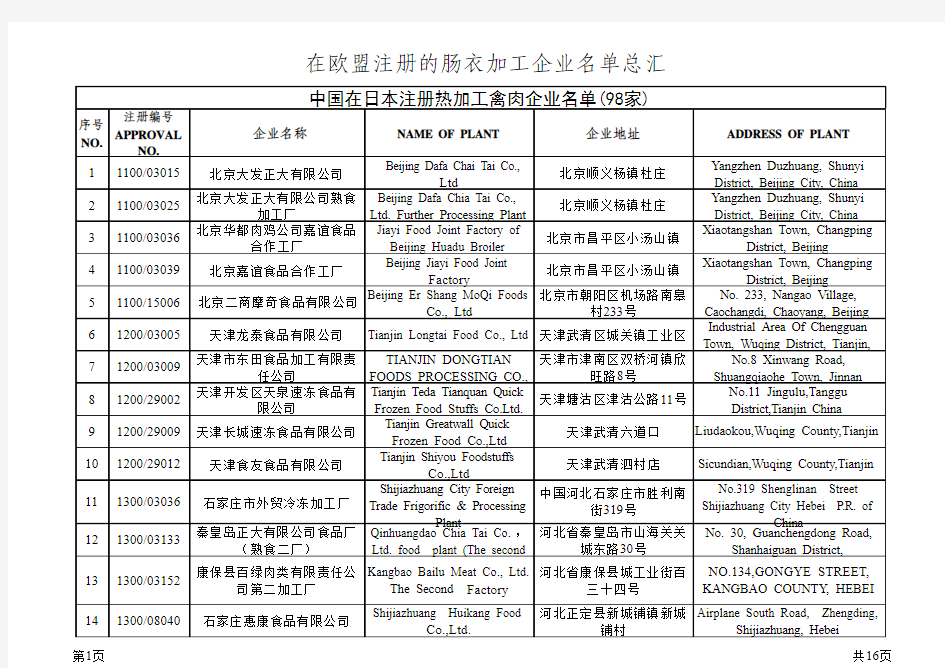 中国在日本注册热加工禽肉企业名单(98家)
