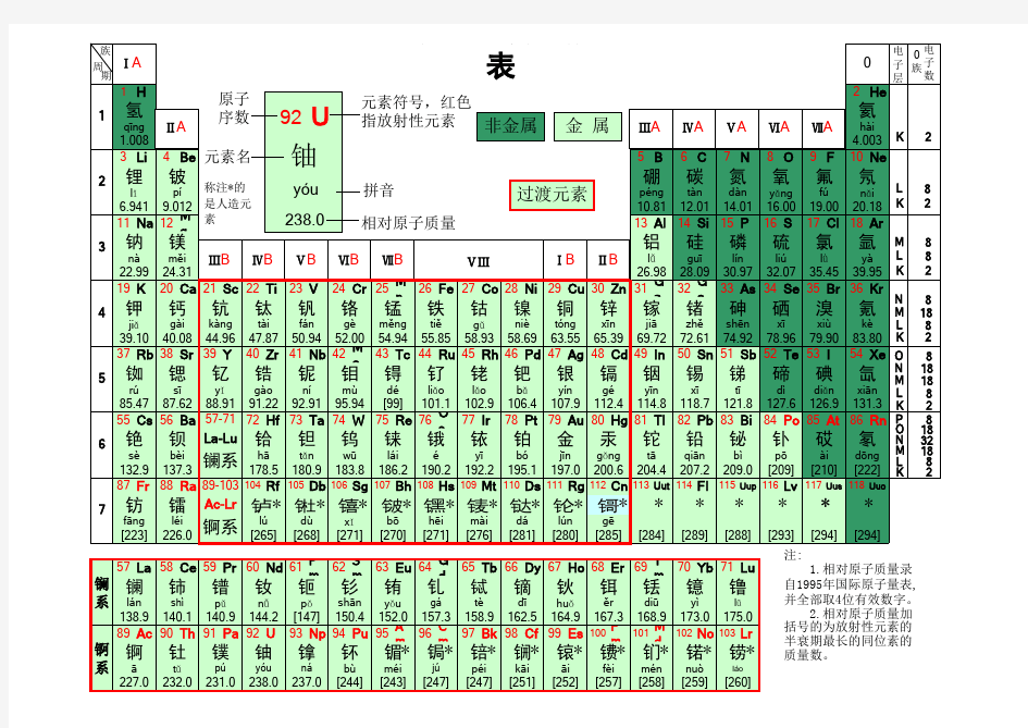 最新元素周期表(注音版)