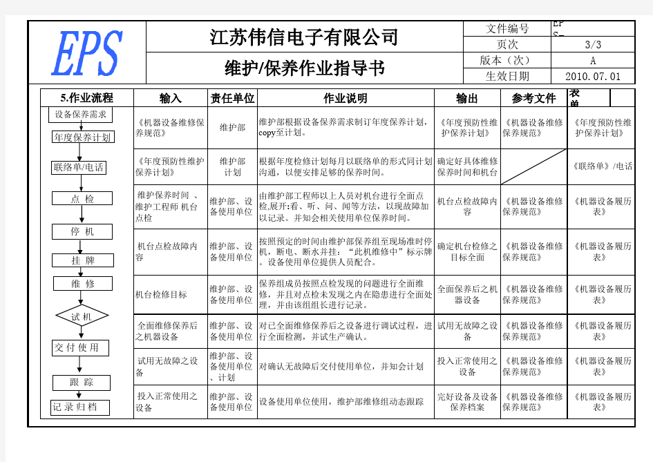 维护保养作业指导书