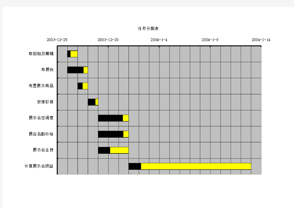 工作任务分配时间表模板