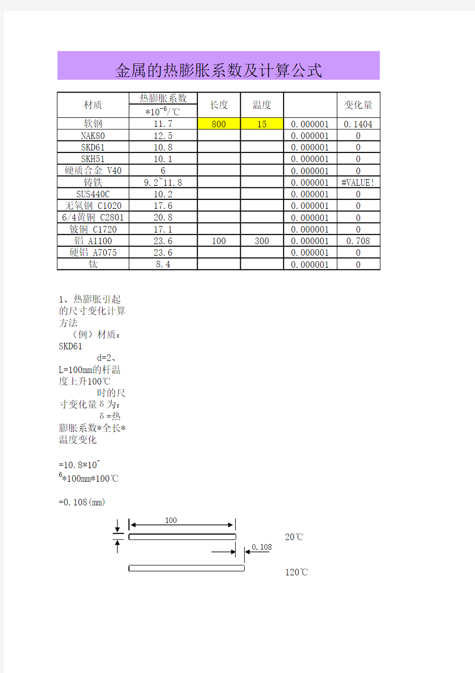 金属的热膨胀系数及计算公式