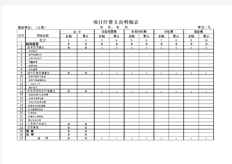 Excel实战技巧模板1000例：项目经费支出明细表