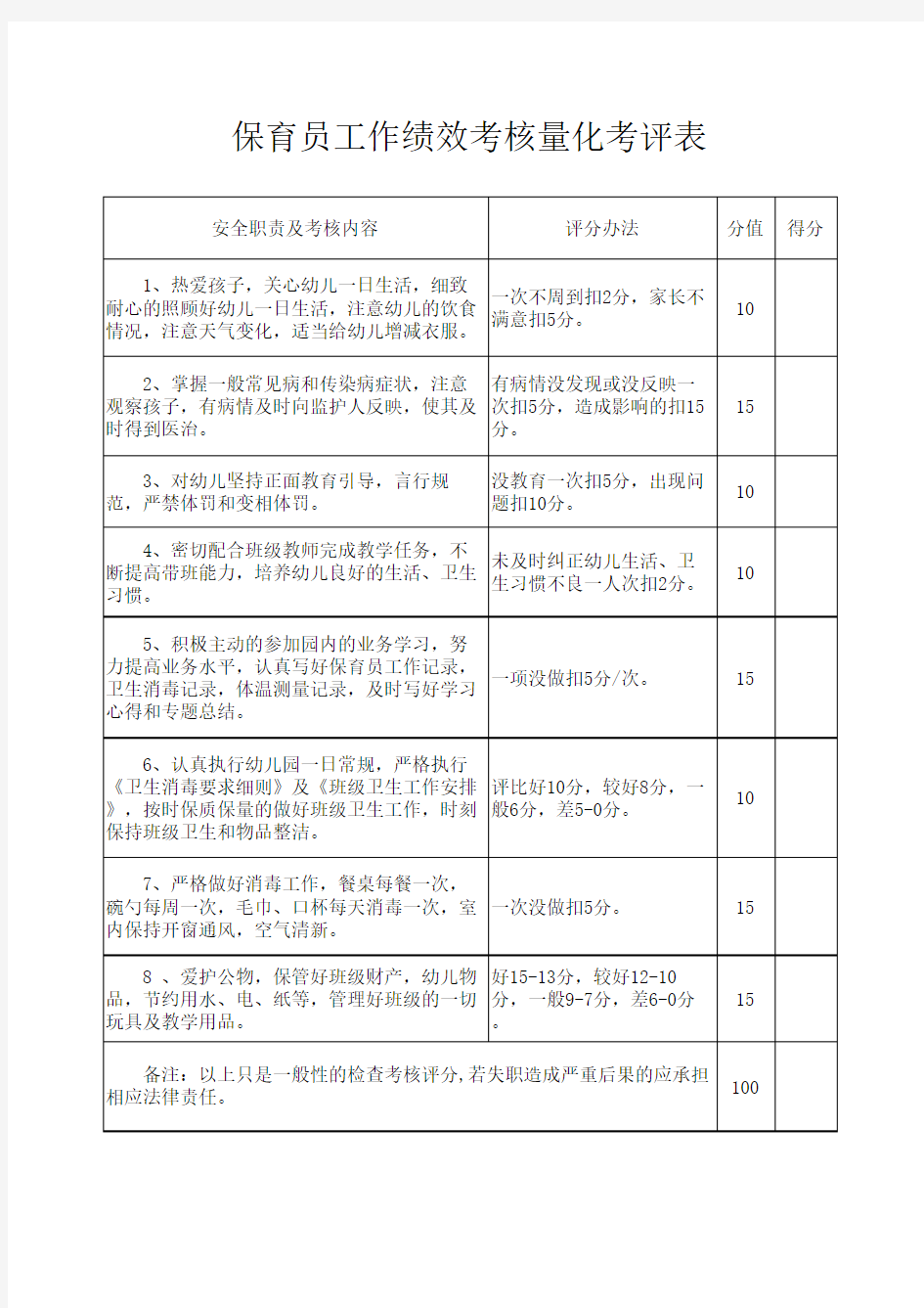 保育员工作绩效考核评分表