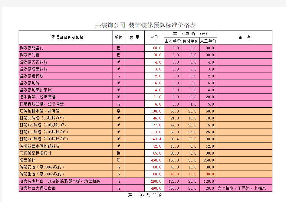 【某公司标准装修预算表】