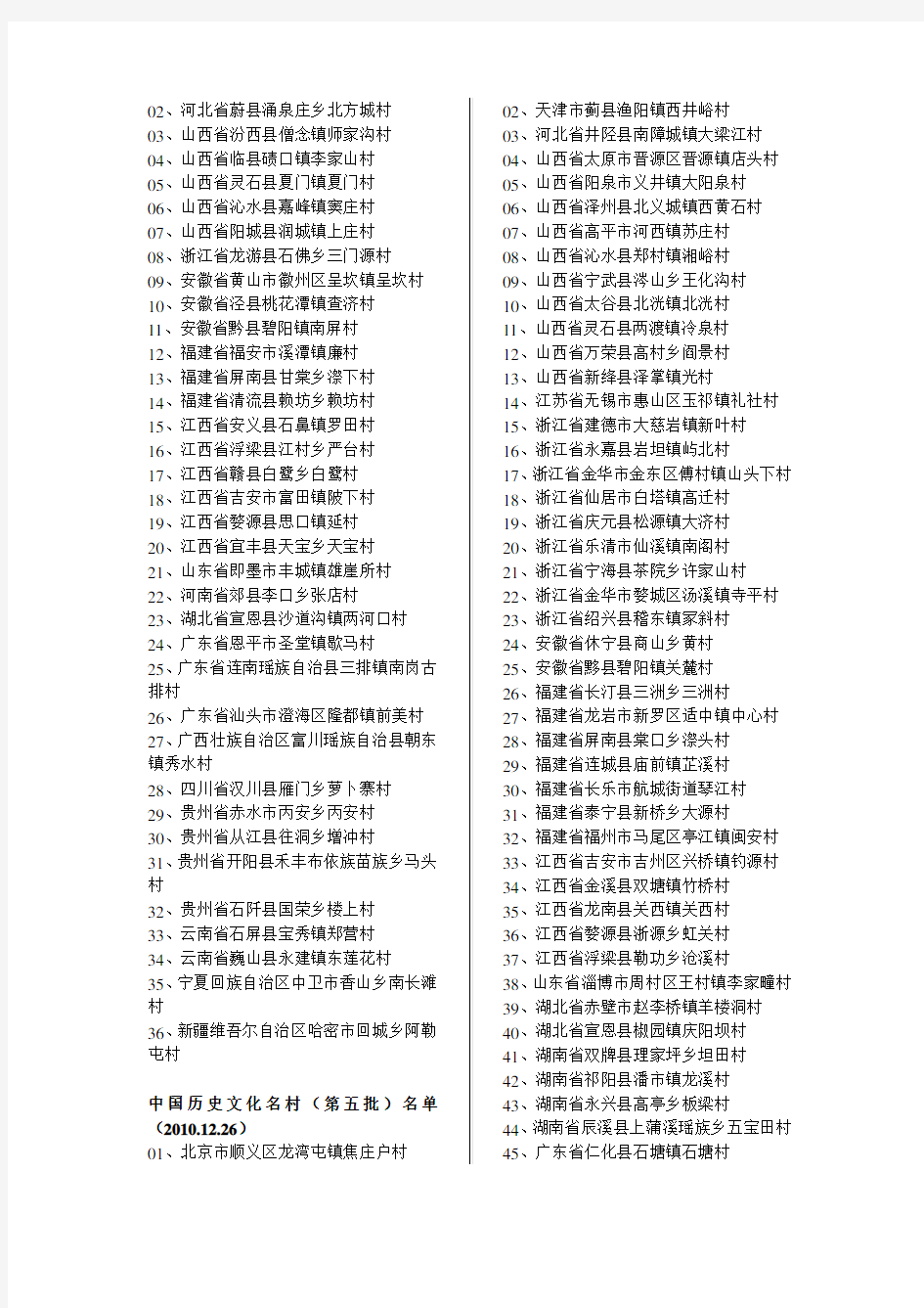 中国历史文化名村名录(至2014)