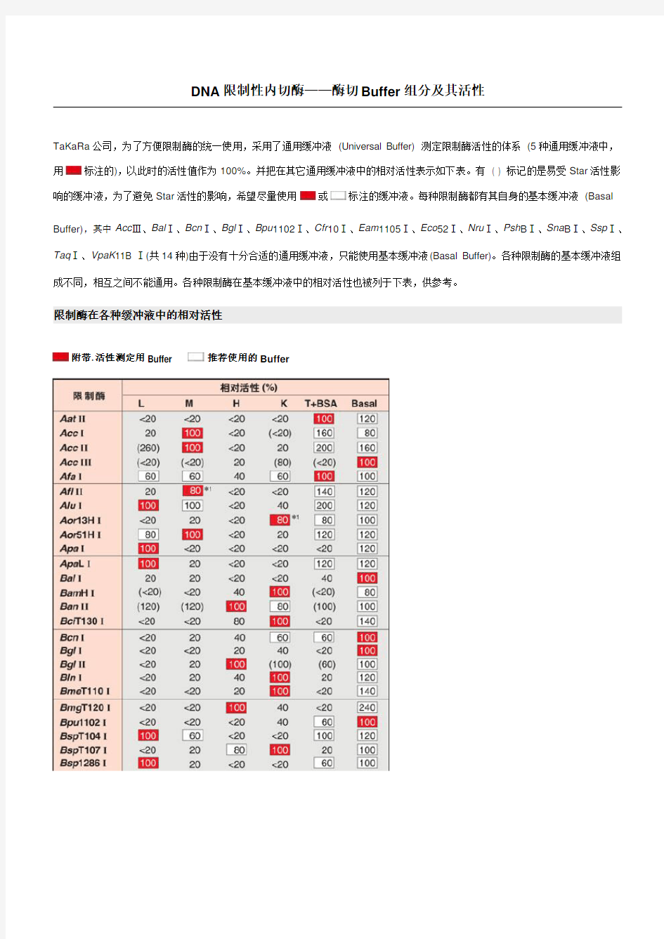 DNA限制性内切酶——酶切Buffer组分及其活性