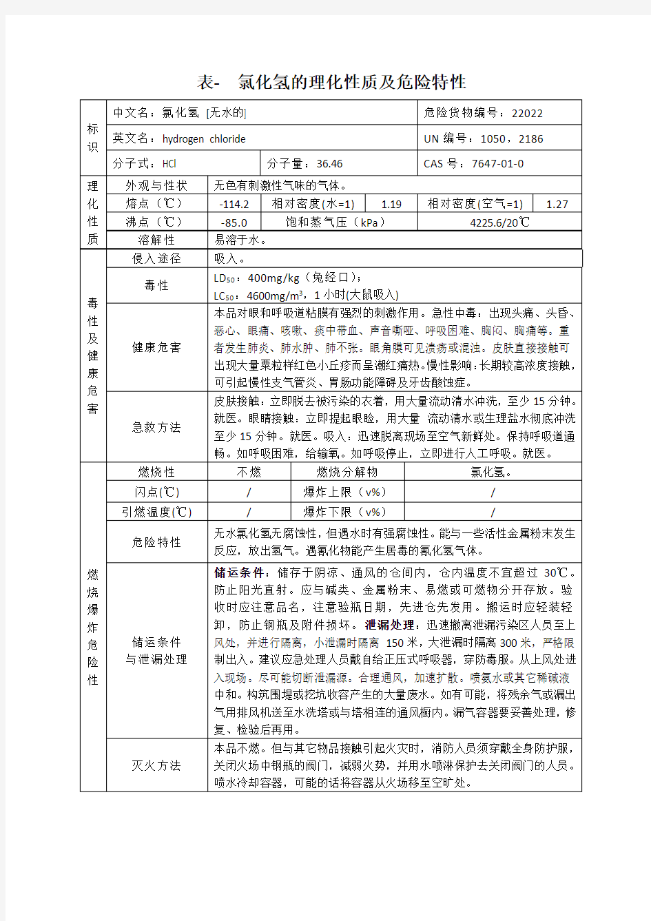 表- 氯化氢的理化性质及危险特性