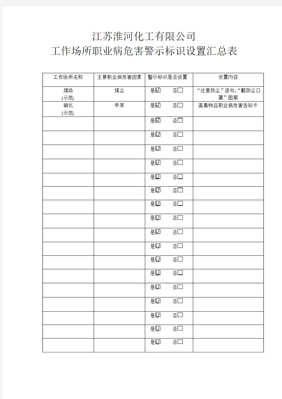 工作场所职业病危害警示标识设置汇总表