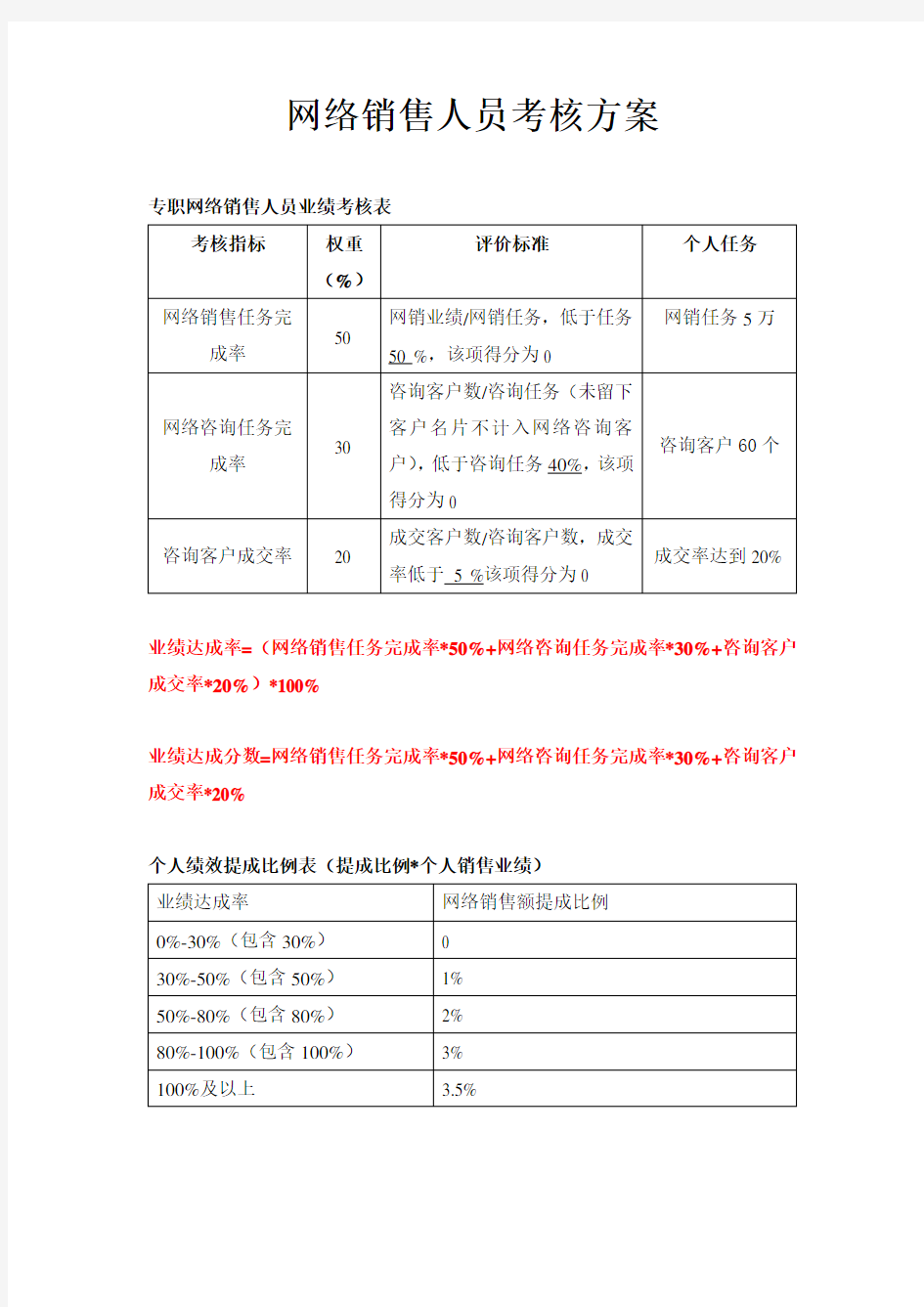 网络销售人员绩效考核