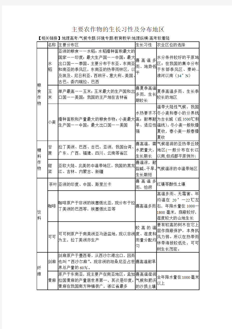 主要农作物的生长习性及分布地区