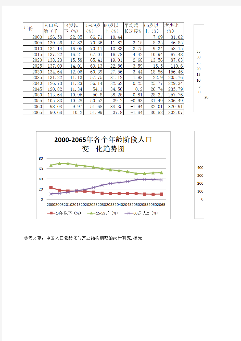 中国人口老龄化趋势分析