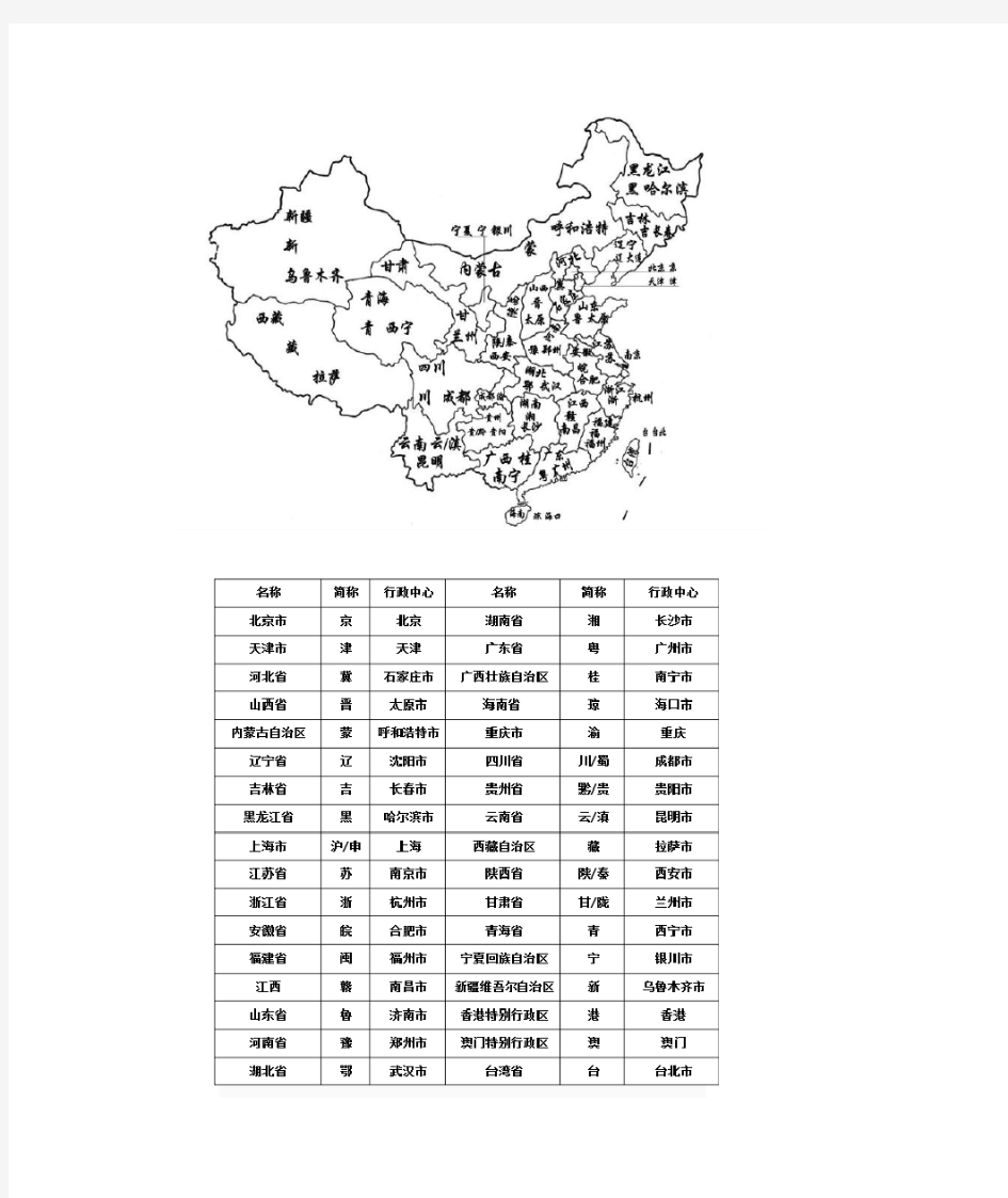 中国行政区划图及简称