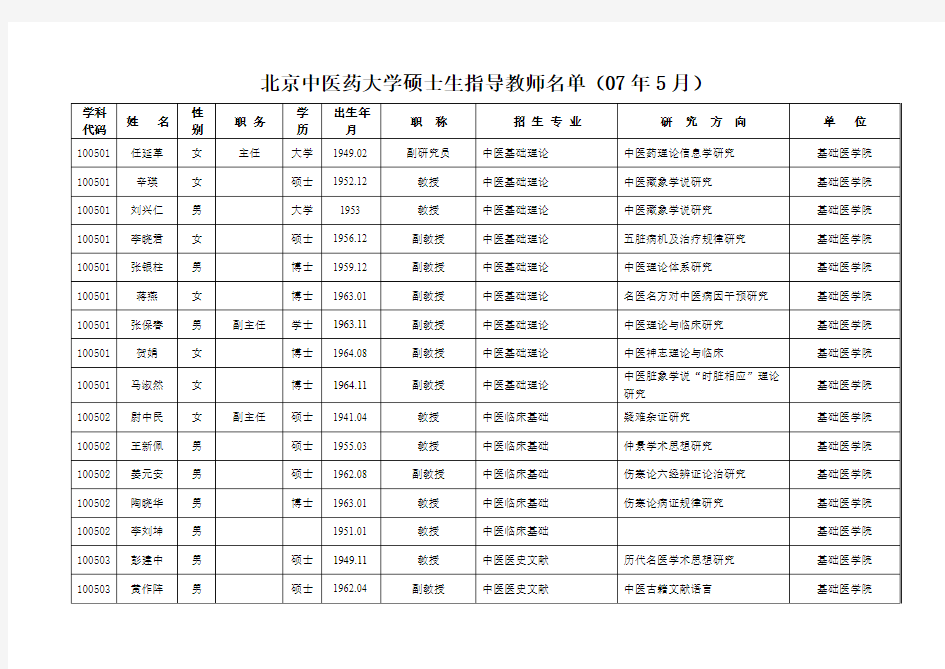 北京中医药大学硕士生导师名单