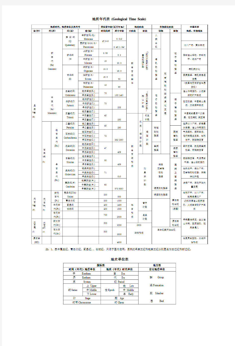 地质年代表——中英文版