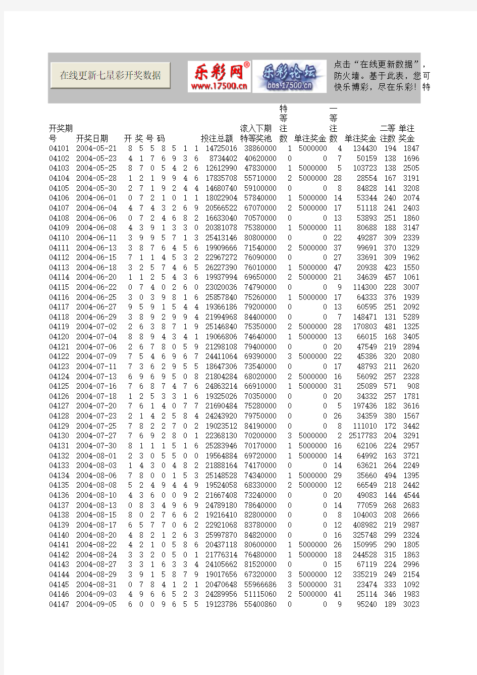 七星彩自动更新开奖数据的excel文件