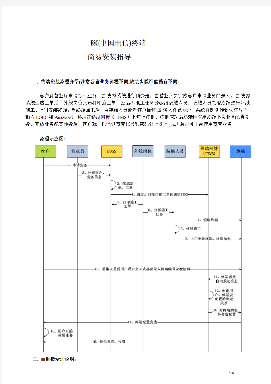 中国电信E8C终端简易安装指导