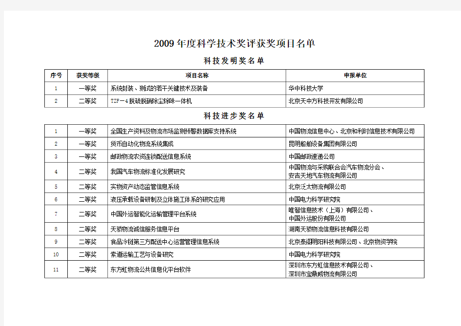 2009年度科学技术奖评获奖项目名单