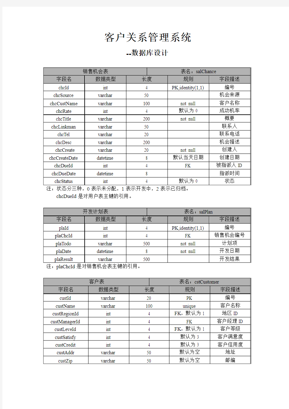 SQL数据字典