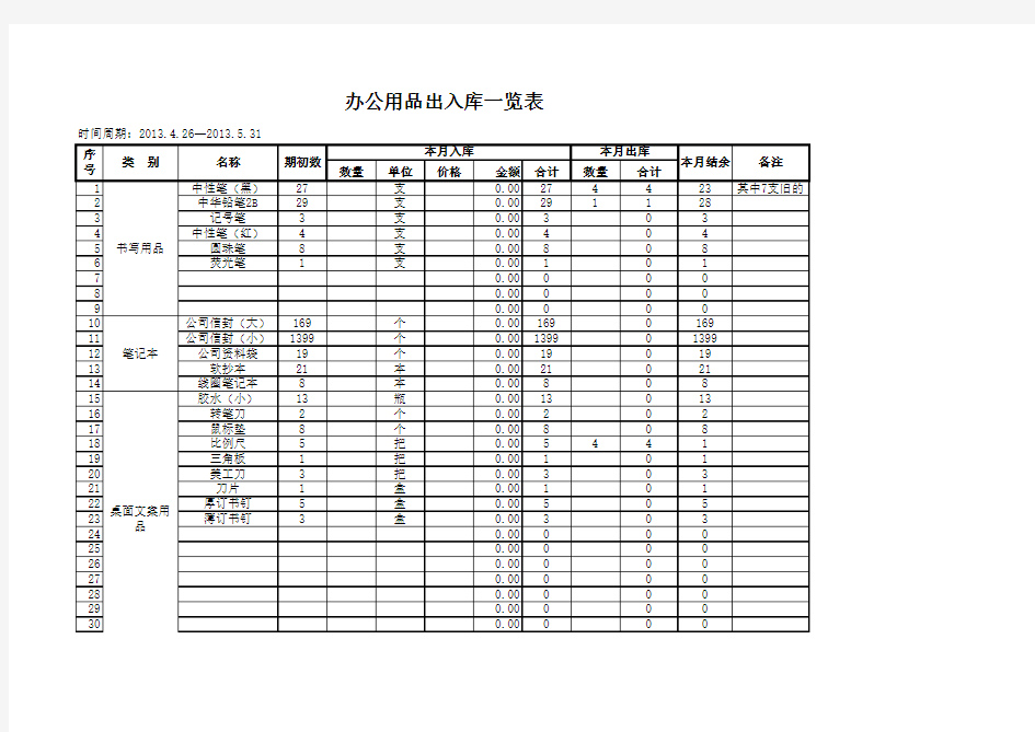 办公用品出入库一览表(2013)