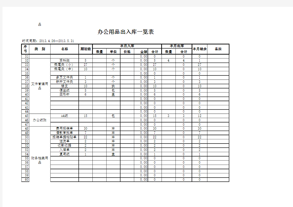 办公用品出入库一览表(2013)