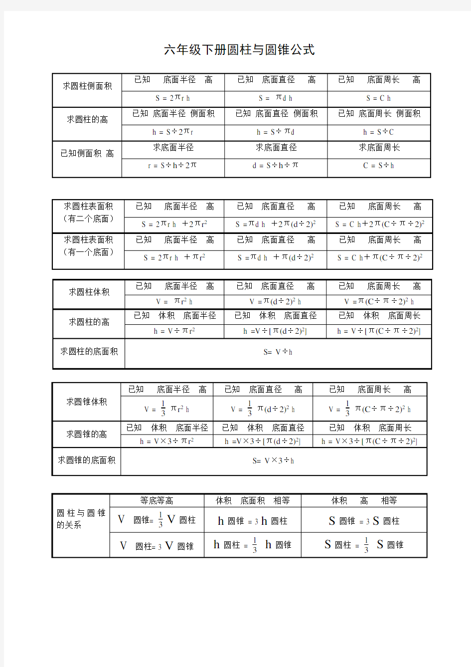 人教版六年级下册圆柱与圆锥公式