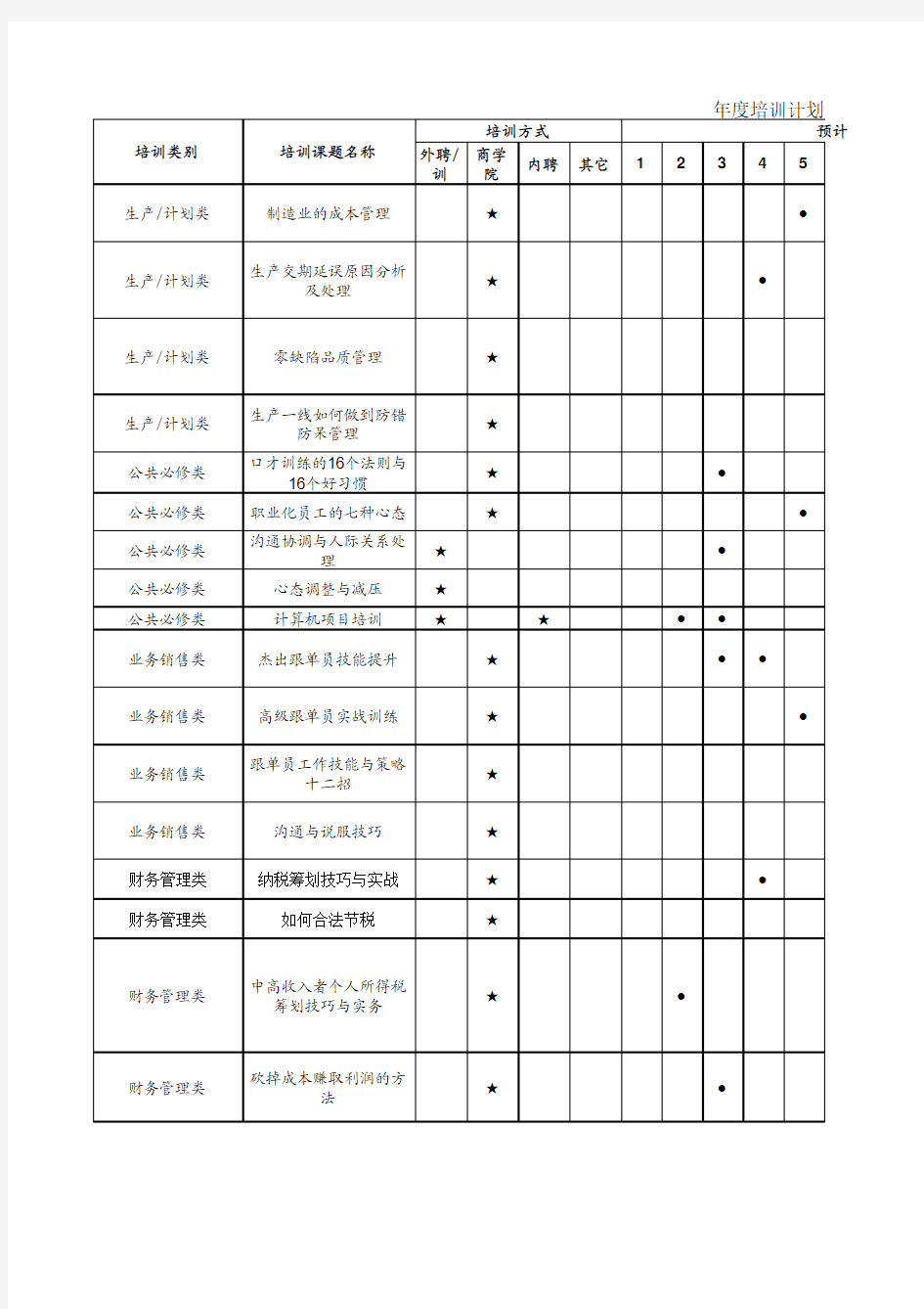 人力资源,人事,HR报表大全43-人力资源战略规划实用工具